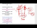 기중기 운전기능사 필기 이론 및 문제해설 .3일 완성... 강의 1