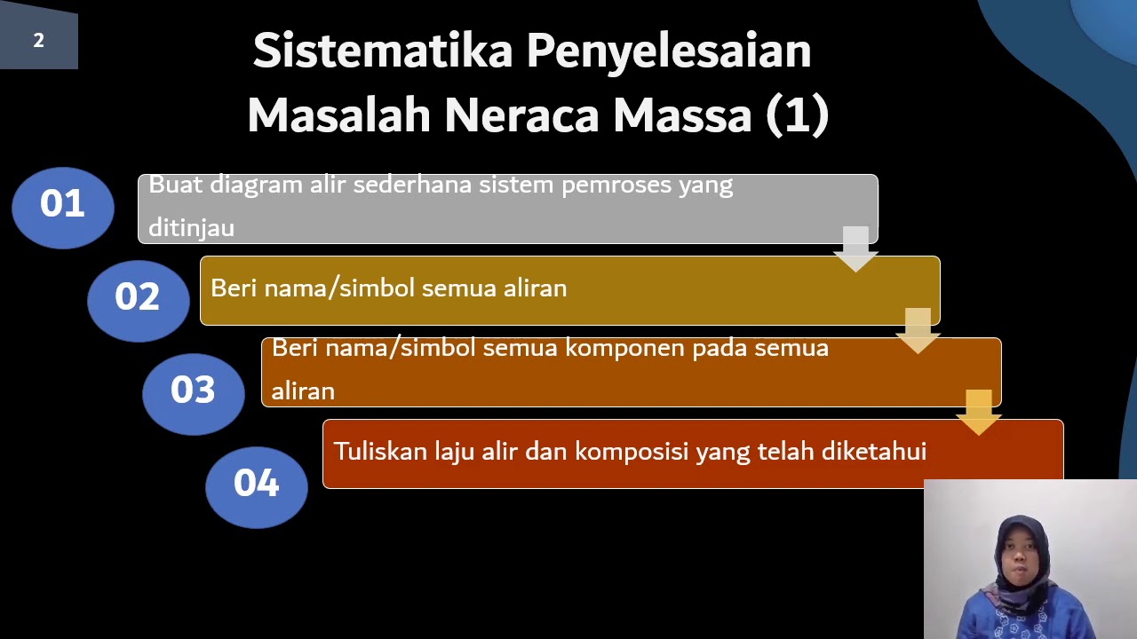 Neraca Massa Dan Energi - 2.3 Sistematika Penyelesaian Neraca Massa ...