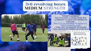 Tuchel's Chelsea Training Session: 3v6 revolving boxes rondo - medium strength