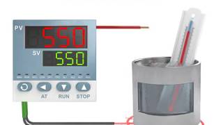 What is a (Proportional-Integral-Derivative) PID controller | Advanced PLC 3/4