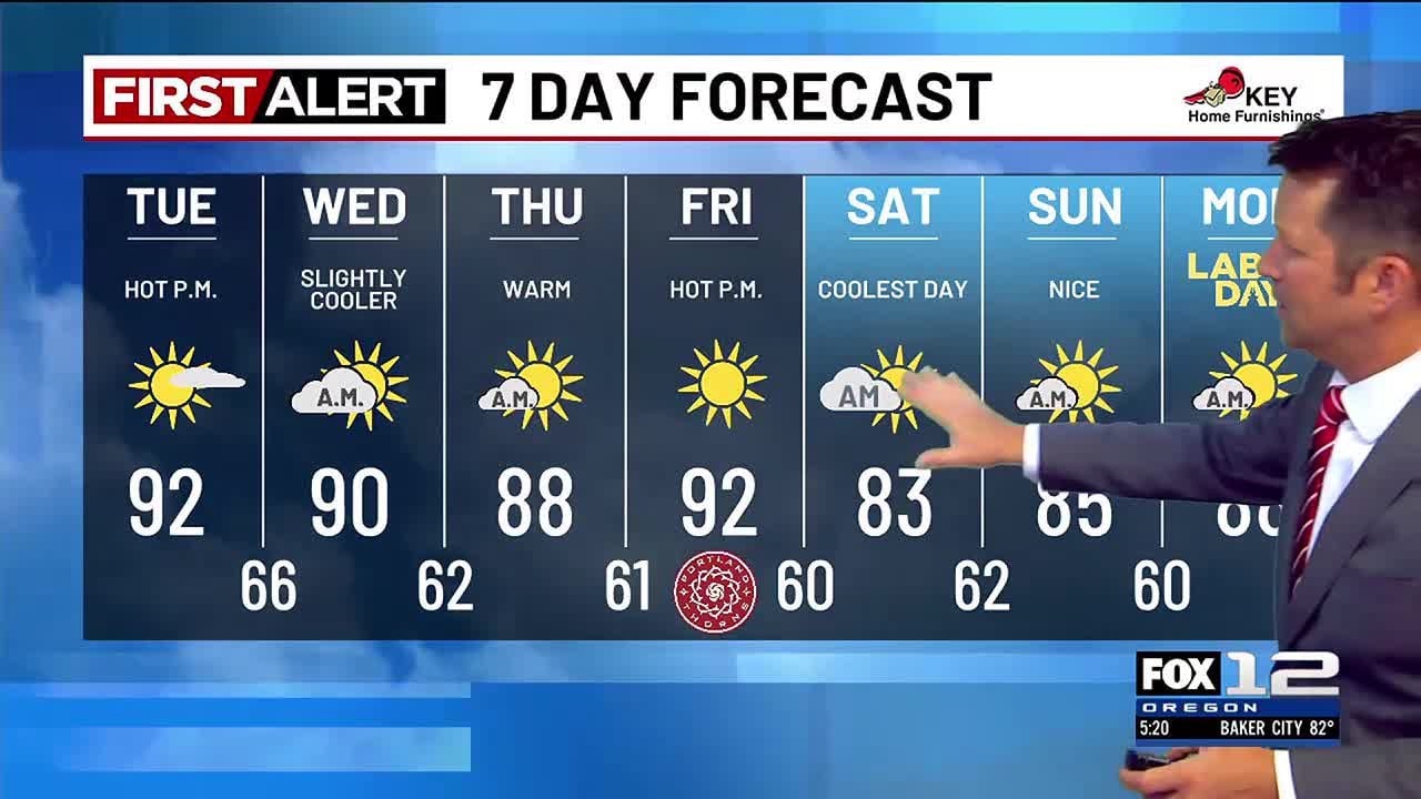 Monday Evening Weather Forecast 8 25 Youtube
