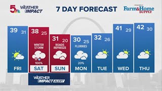 Weather Impact: St. Louis Forecast