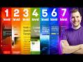 The 7 Levels of Web Design from Beginner to Pro