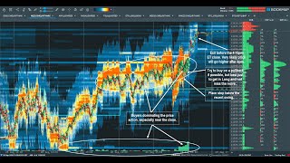 🔴 Future BITCOIN Bookmap | Heatmap & Liquidity (LIVESTREAM 24/7)