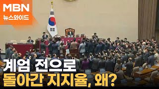 여야 정당 지지율, 계엄 전으로 되돌아갔다? [뉴스와이드]