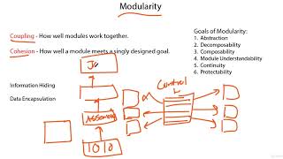 3 Modularity