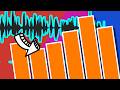 Unlocking Frequencies: Create a Stunning Spectrum Analyzer in Python using Fourier Transform!