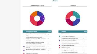 Guide for ARCP Panel members