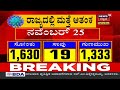 ಆತ್ಮಹತ್ಯೆಗೆ ಯತ್ನಿಸಿದ್ದ bsy political secretary nr santhosh ಆರೋಗ್ಯದಲ್ಲಿ ಚೇತರಿಕೆ