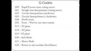 CNC part programming