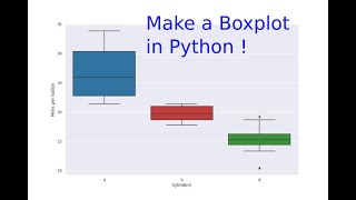 Fast Boxplot in Python