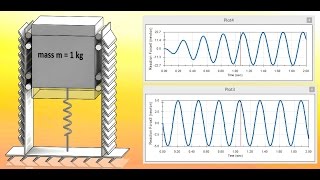 Active Vibration Damping SolidWorks Motion