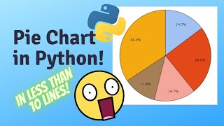 Can you make Pie chart in python? | Python project ideas #python #programming