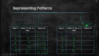 Representing Patterns