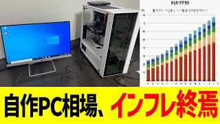 自作PCの相場、インフレしまくる