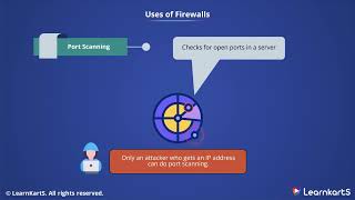 Lesson 10: Evading ids firewalls and honeypots | Certified Ethical Hacking v12 (CEH)