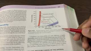 Chapter 42: Determinants of Arterial Blood Pressure