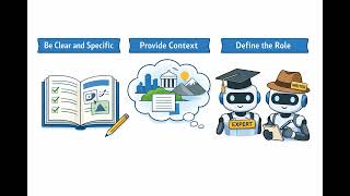 Mastering Prompt Engineering: How to Talk to AI Like a Pro (2026 Guide)