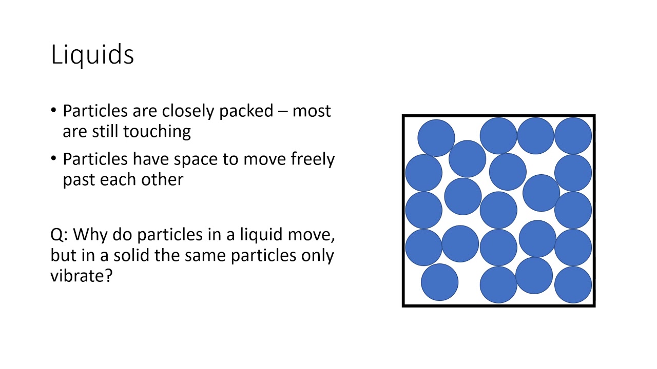 GCSE Physics States Of Matter - YouTube