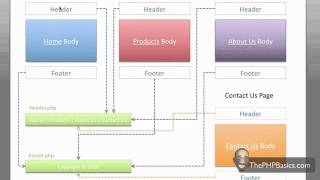 Tutorial 8 - PHP Include - Part 1/2