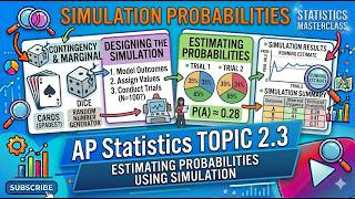 AP Statistics TOPIC 2.3 Estimating Probabilities Using Simulation