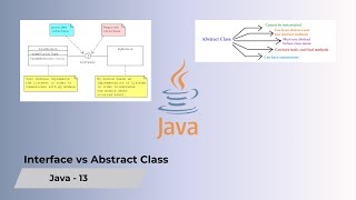 Mastering Java: Understanding Interfaces vs Abstract Classes Key Differences & Use Cases Explained!