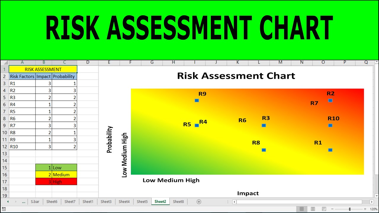 Risk Matrix Template Excel