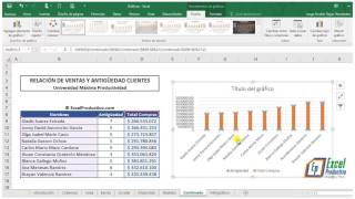 Curso Gráficos con Excel: Cómo hacer un Gráfico Combinado