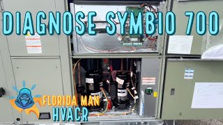 SYMBIO 700 BLANK? HOW TO TEST