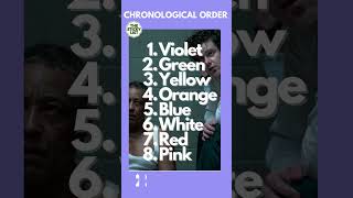 Best orders to watch Netflix series Kaleidoscope. #netflix #thestickylist #shorts #kaleidoscope