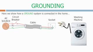 Grounding in the home