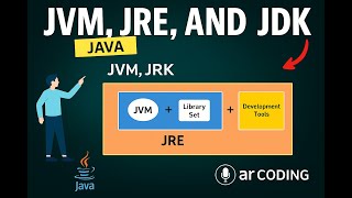 Java Interview Questions – Part 1: JDK, JVM, JRE Explained | AR Coding