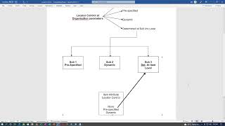 Fusion Locator Control