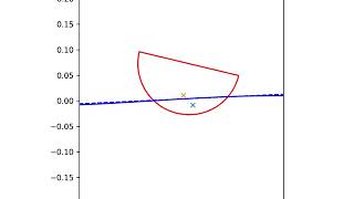 Python simulation : boat roll in waves