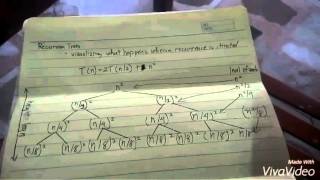 Recursion Tree CS206 - CS-2201