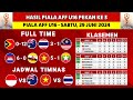 Hasil Piala AFF U-16 2024 Hari ini - Thailand vs Malaysia - Klasemen AFF U16 2024 - AFF U16 2024