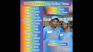 ICC U19 World Cup 2014 Indian Team #shorts #teamindia #cricket #sanjusamson #shreyasiyer #icc