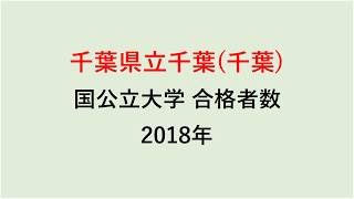 千葉県立高校　大学合格者数　2018年【グラフでわかる】