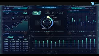 Intelligent BI Dashboard | Interactive Command Center Dashboard Design | Data Visualization