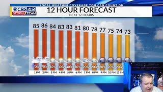 MidDay WX Around The Clock 06/19/25