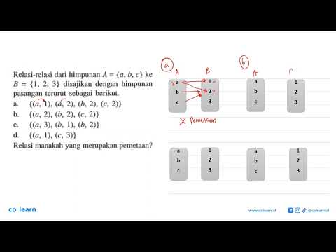 Relasi-relasi Dari Himpunan A={a, B, C} Ke B={1, 2, 3} Disajikan Dengan ...