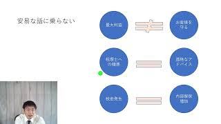 会計システム　３　税理士　小牧市　春日井市　北名古屋市