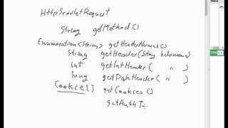 Servlets - Http specific APIs
