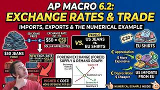 Why Does the Dollar Strengthen Against the Euro? Exchange Rates Decoded