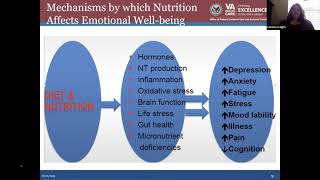 Nutrition and Mental Illness   Culinary Medicine