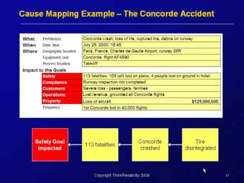 Basics of cause assignment