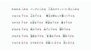 P.90　１年生　訓○●●　 入れる　下りる:ろす　下がる:げる　立てる