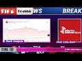 😱thats huge breakout🤑 south indian bank share news south indian bank stock analysis