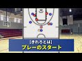 【きれろ！の意味】試合での動き方の基礎を徹底解説！　バスケ練習方法　ミニバス練習　ミニバス上達