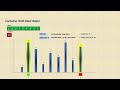 Container with max water - LeetCode[11] #coding#leetcode75 #python #learning #competitiveprogramming